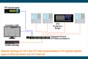 Use of PTP for Substation Protection & Control Systems